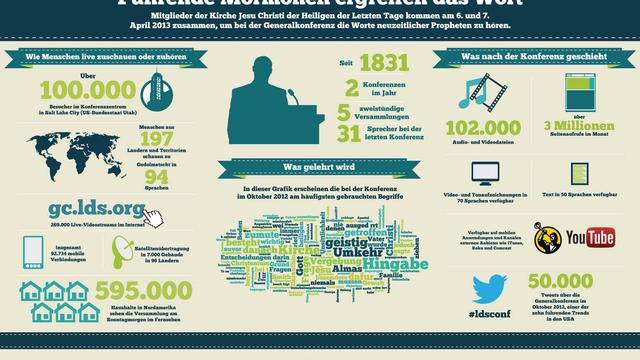 Infografik Generalkonferenz April 2013 Infographic